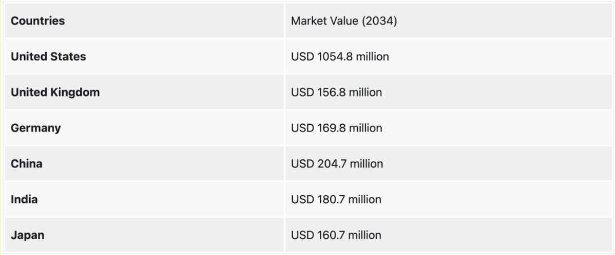 Countries Market Sizes 2 - 1200 x 628px