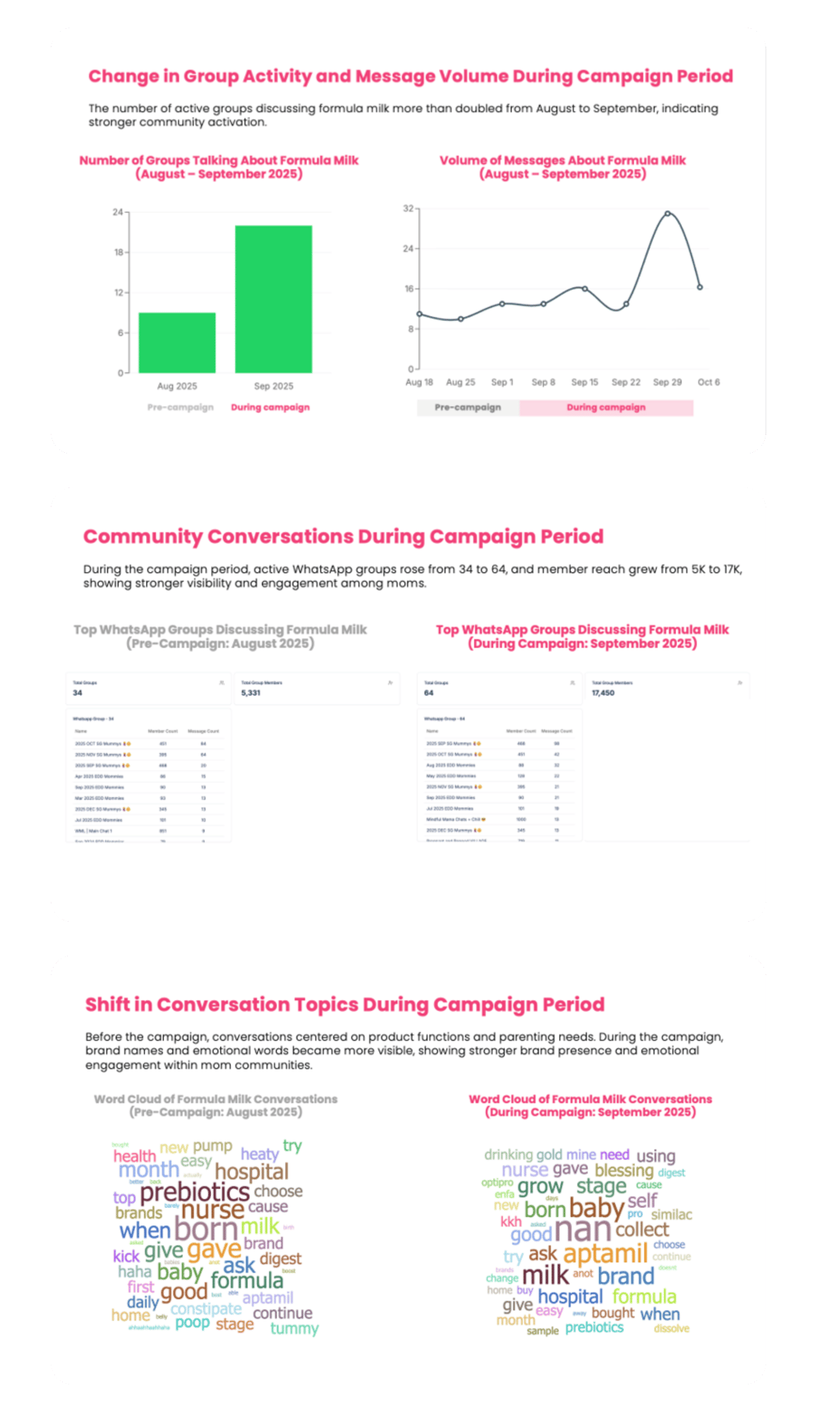 The AI-Driven Parenting Community Platform Where Families And Businesses Converge In SEA’s $800B Spending Opportunity (6)