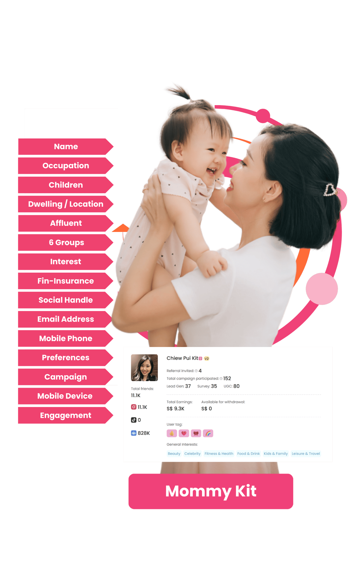 The AI-Driven Parenting Community Platform Where Families And Businesses Converge In SEA’s $800B Spending Opportunity