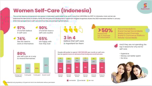 women-self-care-indonesia-1 women-self-care-indonesia-1