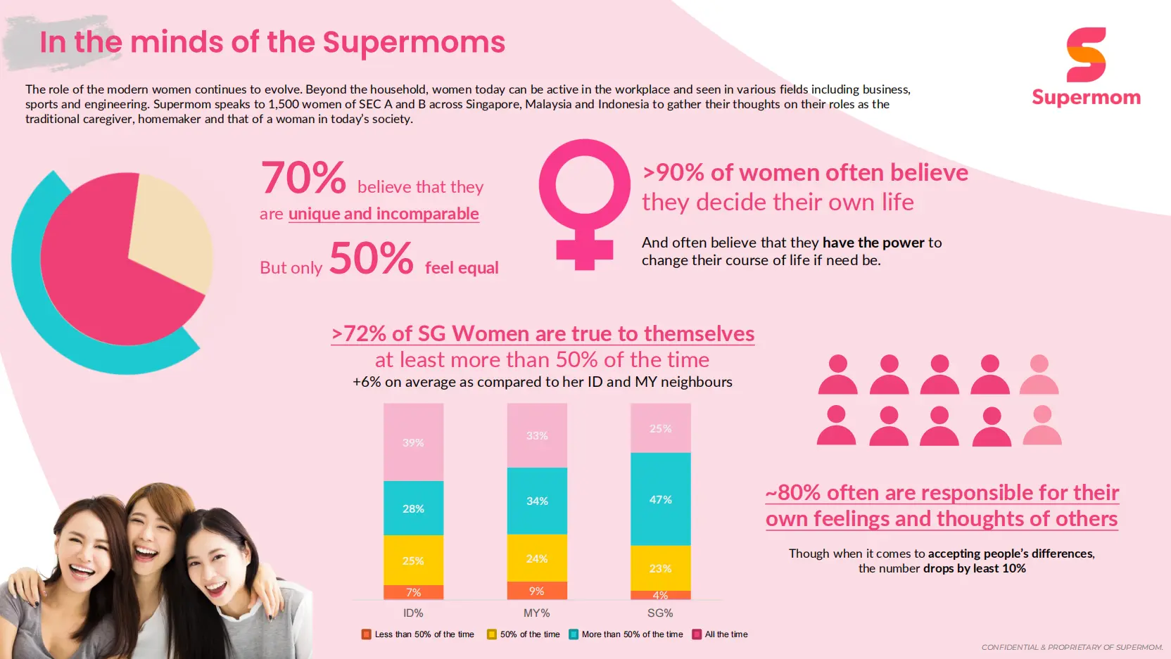 supermom-peek-1500-1 supermom-peek-1500-1